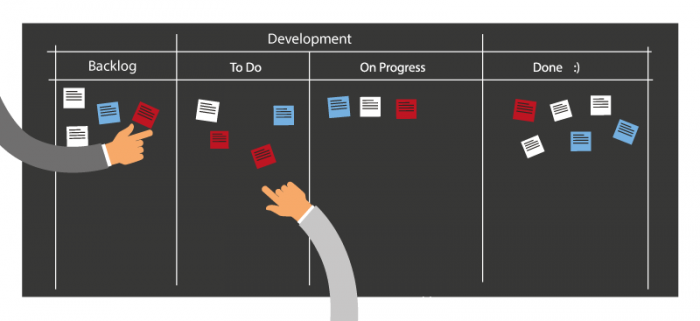 Kanban Board