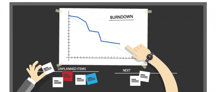 Kanban Analyse Diagramm mit fallenden Graphen