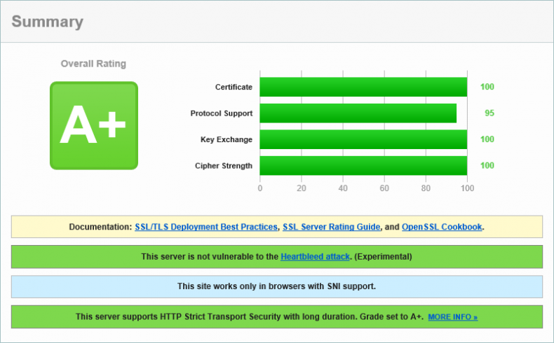 Überblick über den SSL Bericht von Hosted Exchange 2013